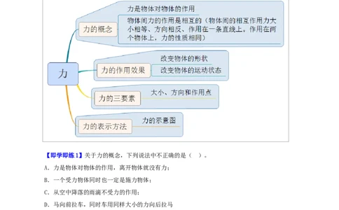 第1课力（原卷版）_初物_人教版初中物理初二三教案讲义专项练习八九年级电子版word资料_最新人教版初中物理初二下册_01八年级物理下册同步精品讲义（人教版）教师+学生版