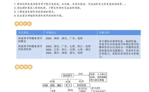 第30讲免疫失调和免疫学的应用（讲义）（教师版）_新高考复习资料_2024年新高考复习资料_一轮复习资料_完2024年高考生物一轮复习讲练测(课件+讲义+练习)（新高考）_讲义+练习