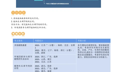第32.2讲其他植物激素、植物生长调节剂的应用、环境因素参与调节植物的生命活动（讲义）（学生版）_新高考复习资料_2024年新高考复习资料_一轮复习资料_讲义+练习