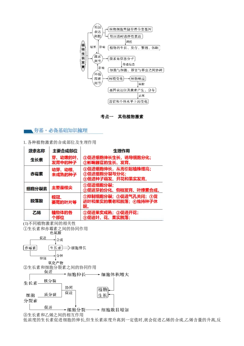 第32.2讲其他植物激素、植物生长调节剂的应用、环境因素参与调节植物的生命活动（讲义）（学生版）_新高考复习资料_2024年新高考复习资料_一轮复习资料_讲义+练习