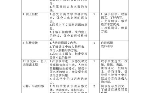第二单元教学初探_部编人教版5年级下册语文_（赠送）新版-2025年2月五年级下册语文资料(课件+教案)(赠送资料-不需要就不下载)_2.第二单元_单元导引