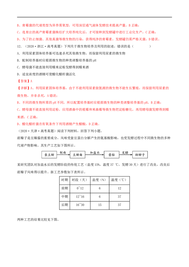 第31练传统发酵技术的应用与发酵工程（解析版）_新高考复习资料_2023年新高考复习资料_一轮复习_2023年高考生物一轮复习小题多维练（新高考专用）