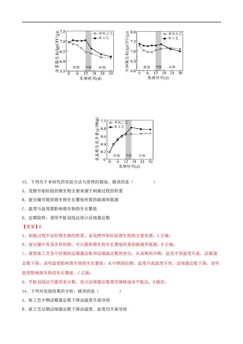 第31练传统发酵技术的应用与发酵工程（解析版）_新高考复习资料_2023年新高考复习资料_一轮复习_2023年高考生物一轮复习小题多维练（新高考专用）