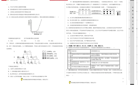 第六单元伴性遗传及其人类遗传病剖析（A卷新题基础练）-2023年高考生物一轮复习单元滚动双测卷（新高考专用）（考试版）_新高考复习资料_2023年新高考复习资料_一轮复习
