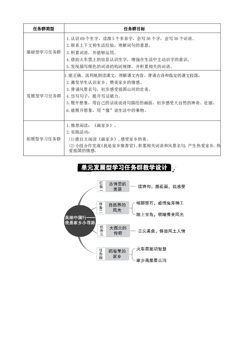 第四单元单元分析_二年级上册_赠送资料-25年秋期课件+教案_第四单元