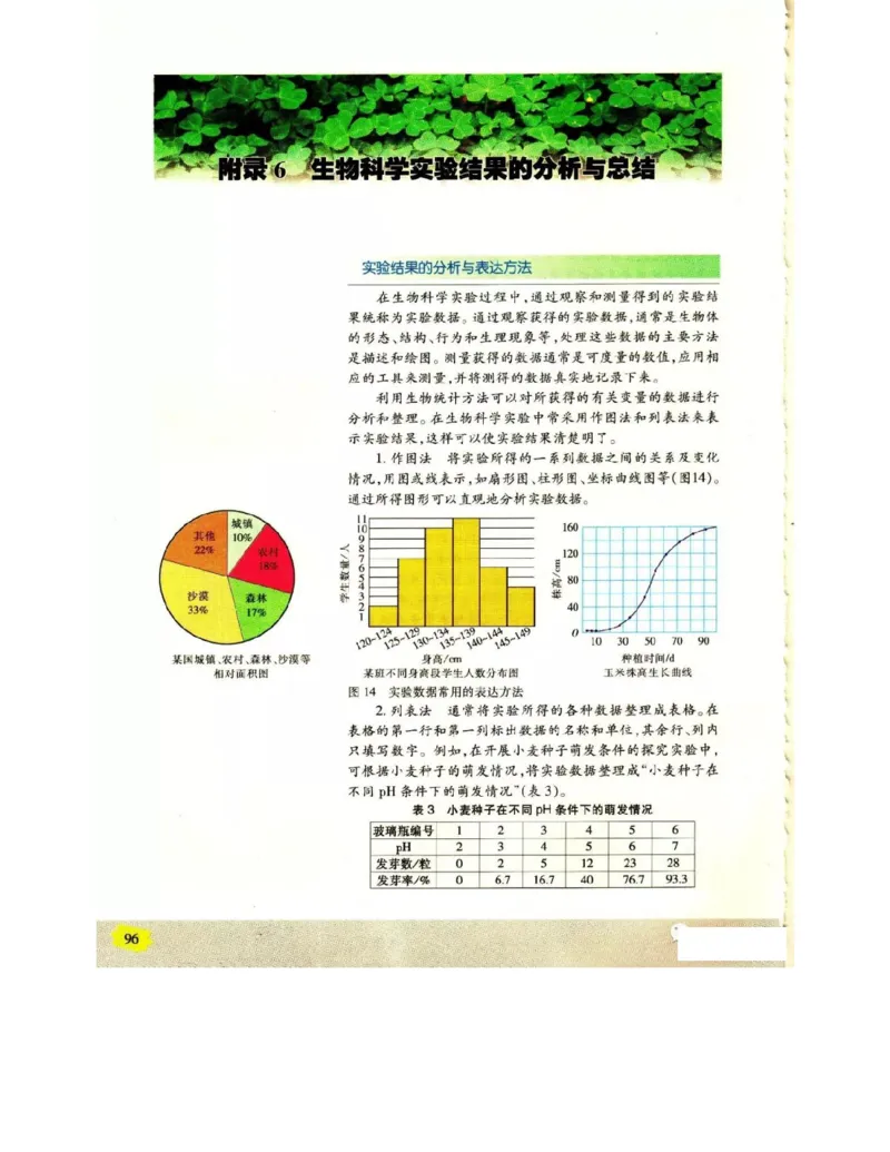 苏教版高中生物选修1《生物技术实践》电子课本_电子课本_最新版高中全科高清电子课本_6高中生物课本_苏教版高中生物