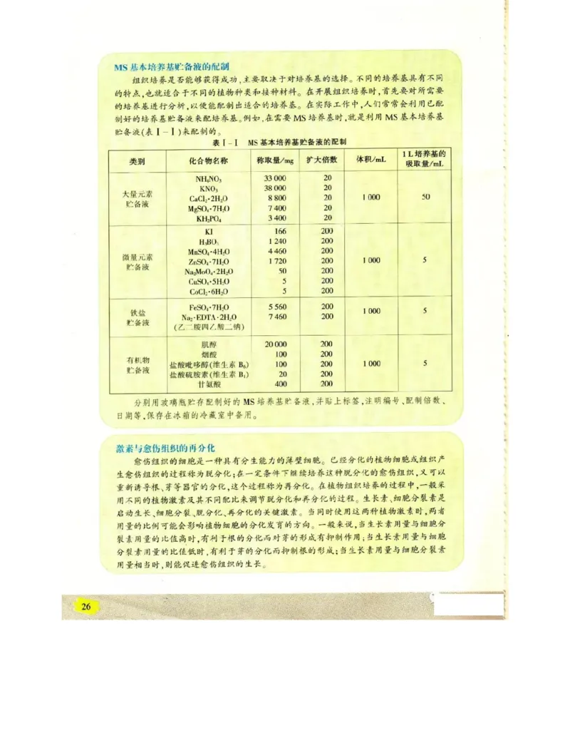 苏教版高中生物选修1《生物技术实践》电子课本_电子课本_最新版高中全科高清电子课本_6高中生物课本_苏教版高中生物