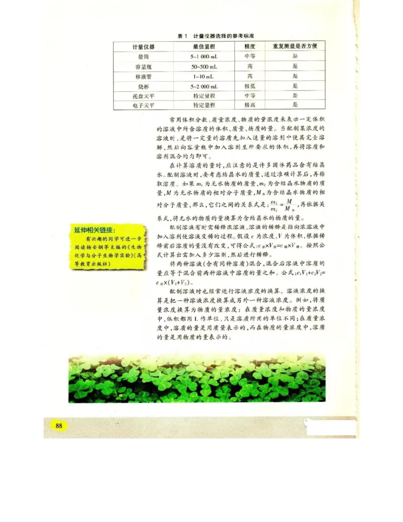 苏教版高中生物选修1《生物技术实践》电子课本_电子课本_最新版高中全科高清电子课本_6高中生物课本_苏教版高中生物