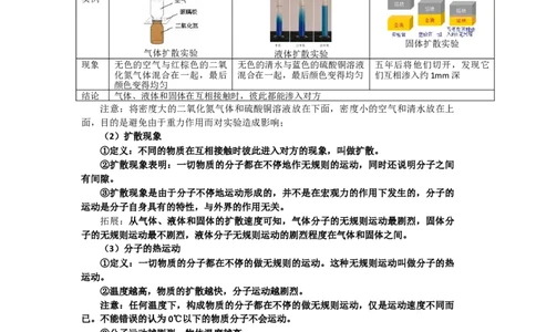 第十三章-内能知识点及练习题附答案_初物_1初中物理
