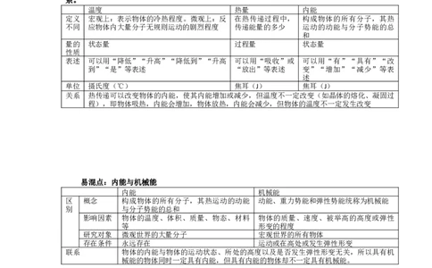 第十三章-内能知识点及练习题附答案_初物_1初中物理