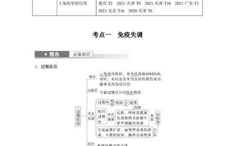 第八单元　第43课时　免疫失调及免疫学的应用_2025年新高考资料_一轮复习_2025大一轮复习讲义+课件（完结）_2025大一轮复习讲义生物教师用书Word版文档整书