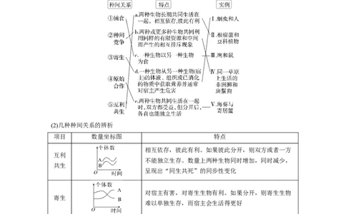 第九单元　第49课时　群落的结构_2025年新高考资料_一轮复习_2025大一轮复习讲义+课件（完结）_2025大一轮复习讲义生物教师用书Word版文档整书_配套Word版文档第七~十单元