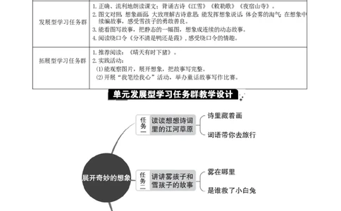 第七单元单元分析_二年级上册_赠送资料-25年秋期课件+教案_第七单元