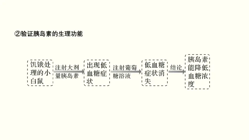 第十一单元神经调节、体液调节与免疫调节（教案）_新高考复习资料_2022年新高考复习资料_2022届一轮复习讲练结合7.13更新_系列一_第十一单元神经调节、体液调节与免疫调节