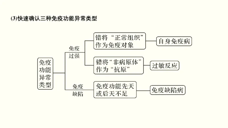 第十一单元神经调节、体液调节与免疫调节（教案）_新高考复习资料_2022年新高考复习资料_2022届一轮复习讲练结合7.13更新_系列一_第十一单元神经调节、体液调节与免疫调节