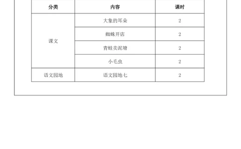 （新教材）2026年春期部编人教版二年级下册语文第7单元核心素养教案（反思无内容）_部编人教版2年级下册语文_2026年春期-2年级下册教案_单元教案