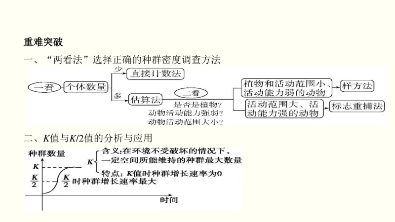 第十二单元种群和群落（教案）_新高考复习资料_2022年新高考复习资料_2022届一轮复习讲练结合7.13更新_系列一_第十二单元种群和群落