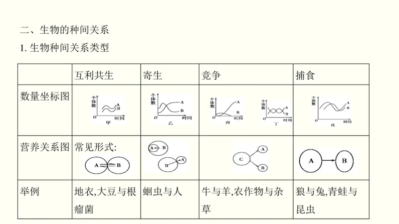 第十二单元种群和群落（教案）_新高考复习资料_2022年新高考复习资料_2022届一轮复习讲练结合7.13更新_系列一_第十二单元种群和群落