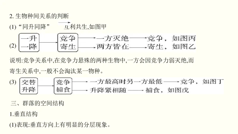 第十二单元种群和群落（教案）_新高考复习资料_2022年新高考复习资料_2022届一轮复习讲练结合7.13更新_系列一_第十二单元种群和群落