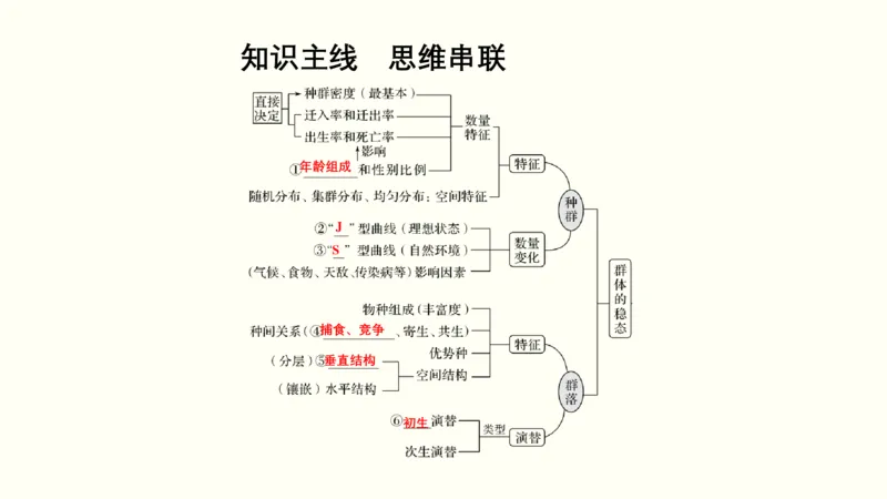 第十二单元种群和群落（教案）_新高考复习资料_2022年新高考复习资料_2022届一轮复习讲练结合7.13更新_系列一_第十二单元种群和群落