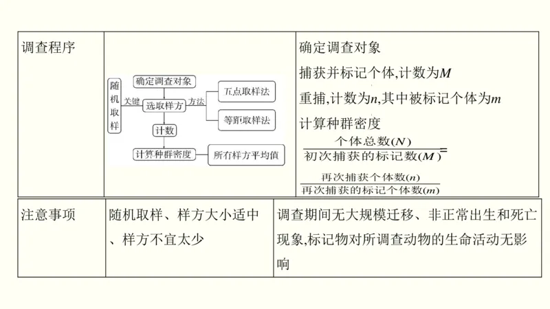第十二单元种群和群落（教案）_新高考复习资料_2022年新高考复习资料_2022届一轮复习讲练结合7.13更新_系列一_第十二单元种群和群落