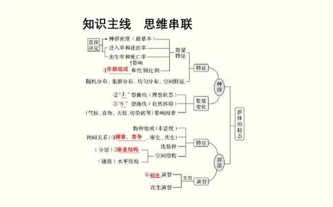 第十二单元种群和群落（教案）_新高考复习资料_2022年新高考复习资料_2022届一轮复习讲练结合7.13更新_系列一_第十二单元种群和群落