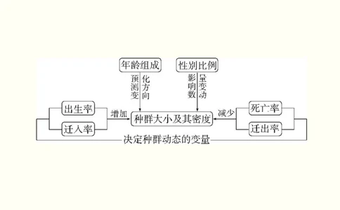 第十二单元种群和群落（教案）_新高考复习资料_2022年新高考复习资料_2022届一轮复习讲练结合7.13更新_系列一_第十二单元种群和群落