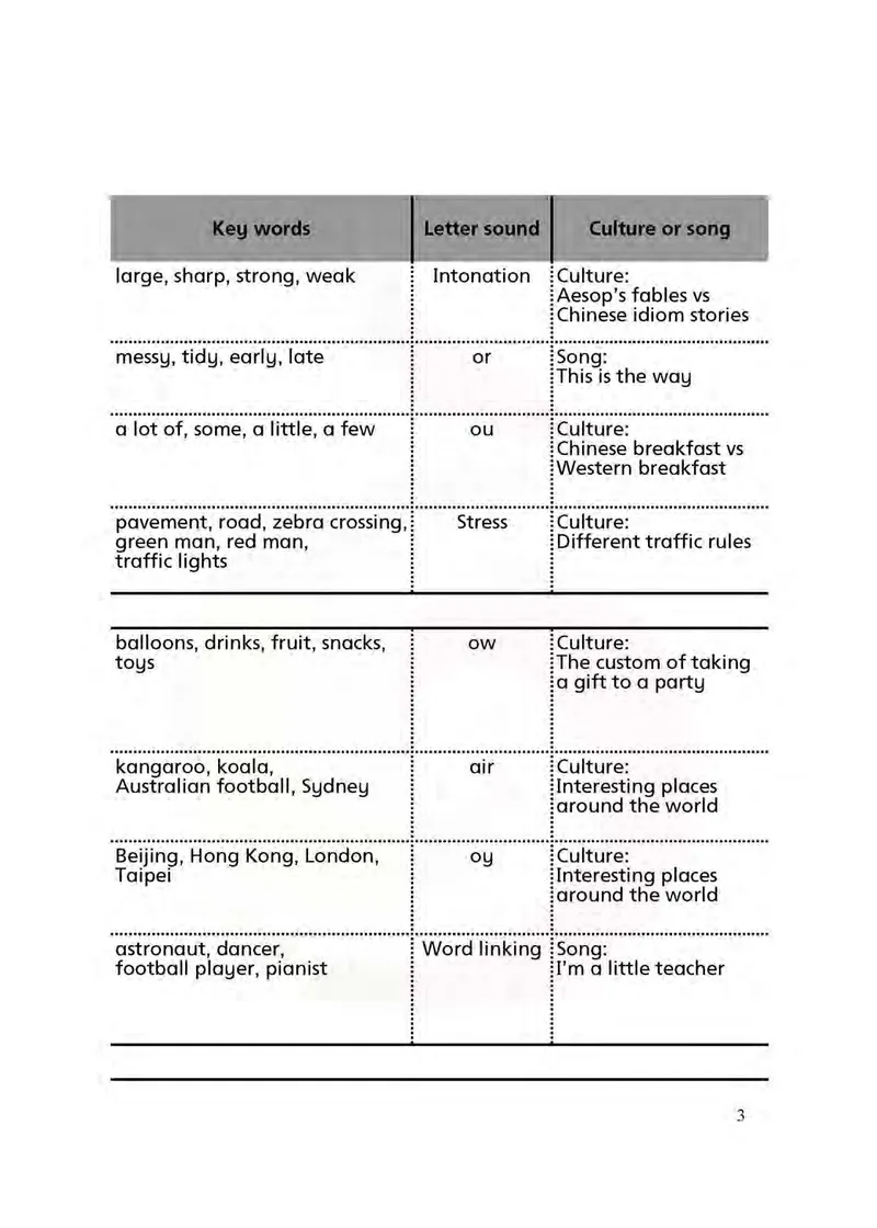 英语教参6b_电子课本_小学教学用书_小学英语_苏教译林版