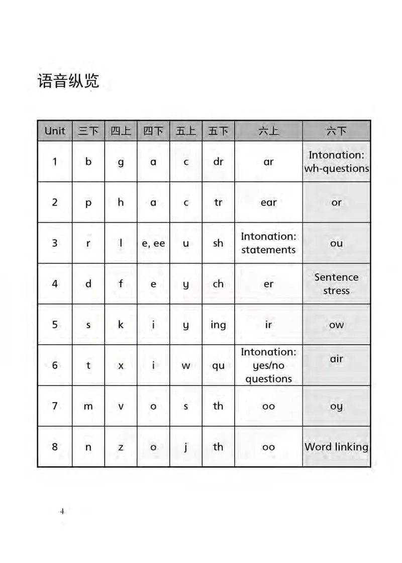 英语教参6b_电子课本_小学教学用书_小学英语_苏教译林版