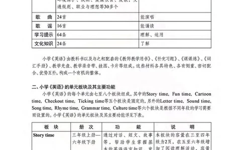 英语教参6b_电子课本_小学教学用书_小学英语_苏教译林版