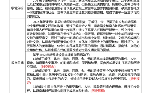 06辽宋夏金元时期：民族关系发展和社会变化（教案）_8历史中考复习_2026年中考复习（更新中）_2026中考历史一轮复习课件+教案+单元测试卷_教案