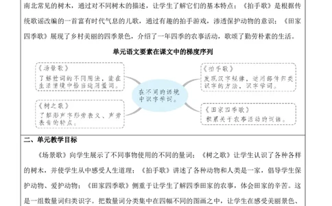 （新版）部编人教版2年级上册小学语文(第2单元核心素养教案)(2025年9月新教材版)_二年级上册_单元教案
