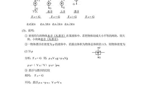 第十章-浮力知识点及练习题附答案_初物_1初中物理