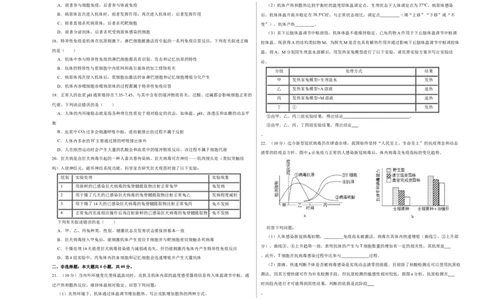 第八单元神经-激素-免疫调节网络构建（A卷新题基础练）-2023年高考生物一轮复习单元滚动双测卷（新高考专用）（考试版）_新高考复习资料_2023年新高考复习资料_一轮复习
