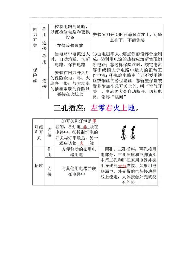 第十九章-生活用电知识点及练习题附答案_初物_1初中物理
