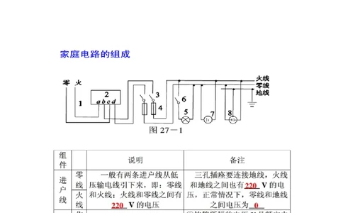 第十九章-生活用电知识点及练习题附答案_初物_1初中物理
