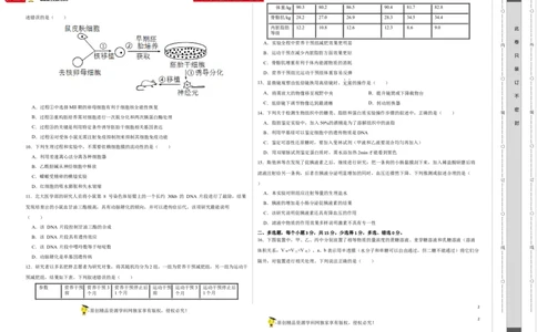 第十一单元实验探究与设计精编（A卷新题基础练）-2023年高考生物一轮复习单元滚动双测卷（新高考专用）（考试版）_新高考复习资料_2023年新高考复习资料_一轮复习