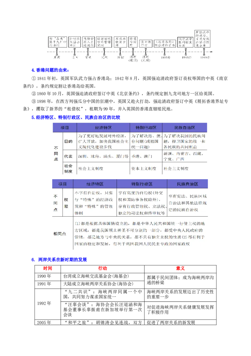 04八下历史知识清单-口袋书2024年中考历史一轮复习知识清单_8历史中考复习_2024年中考复习资料_一轮复习资料_完❤背诵❤2024年中考历史一轮复习知识清单