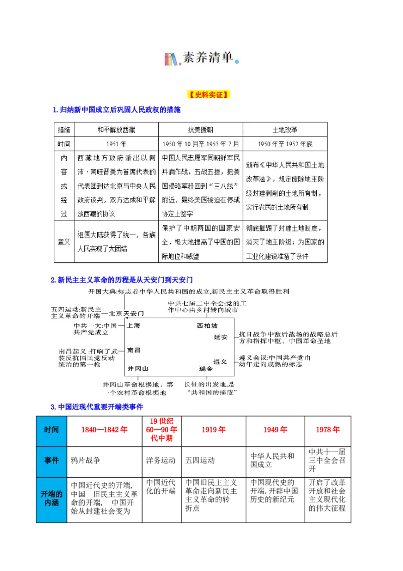 04八下历史知识清单-口袋书2024年中考历史一轮复习知识清单_8历史中考复习_2024年中考复习资料_一轮复习资料_完❤背诵❤2024年中考历史一轮复习知识清单
