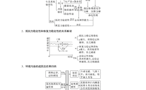 第一篇专题七考点三　生态系统的稳定性及环境保护_通用版（老高考）复习资料_2023年复习资料_二轮复习_2023年高考生物二轮复习讲义+课件（全国版）_学生版_大二轮专题复习讲义