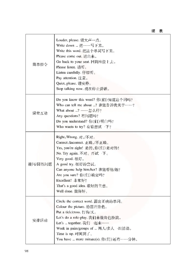 英语教参2b_电子课本_小学教学用书_小学英语_苏教译林版