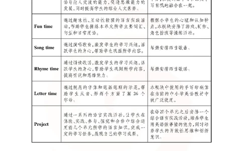 英语教参2b_电子课本_小学教学用书_小学英语_苏教译林版