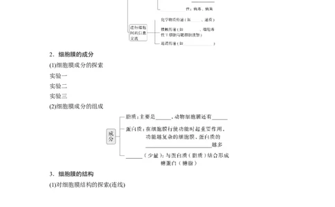 第二单元　第6课时　细胞膜与细胞核的结构和功能_2025年新高考资料_一轮复习_2025大一轮复习讲义+课件（完结）_2025大一轮复习讲义生物学生用书Word版文档整书_2025大一轮复习讲义