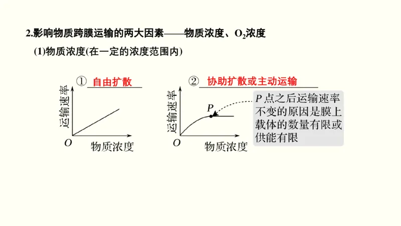 第二单元物质运输、酶与ATP（教案）_新高考复习资料_2022年新高考复习资料_2022届一轮复习讲练结合7.13更新_系列一_第二单元物质运输、酶与ATP