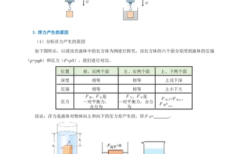 第十章浮力（知识清单）-八年级物理下册同步备课系列（人教版）（学生版）_初物_2024人教版初中物理八九年级上下册课件教案PPT试题电子版资料_八年级下册试卷_单元试卷