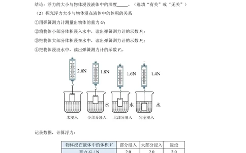 第十章浮力（知识清单）-八年级物理下册同步备课系列（人教版）（学生版）_初物_2024人教版初中物理八九年级上下册课件教案PPT试题电子版资料_八年级下册试卷_单元试卷