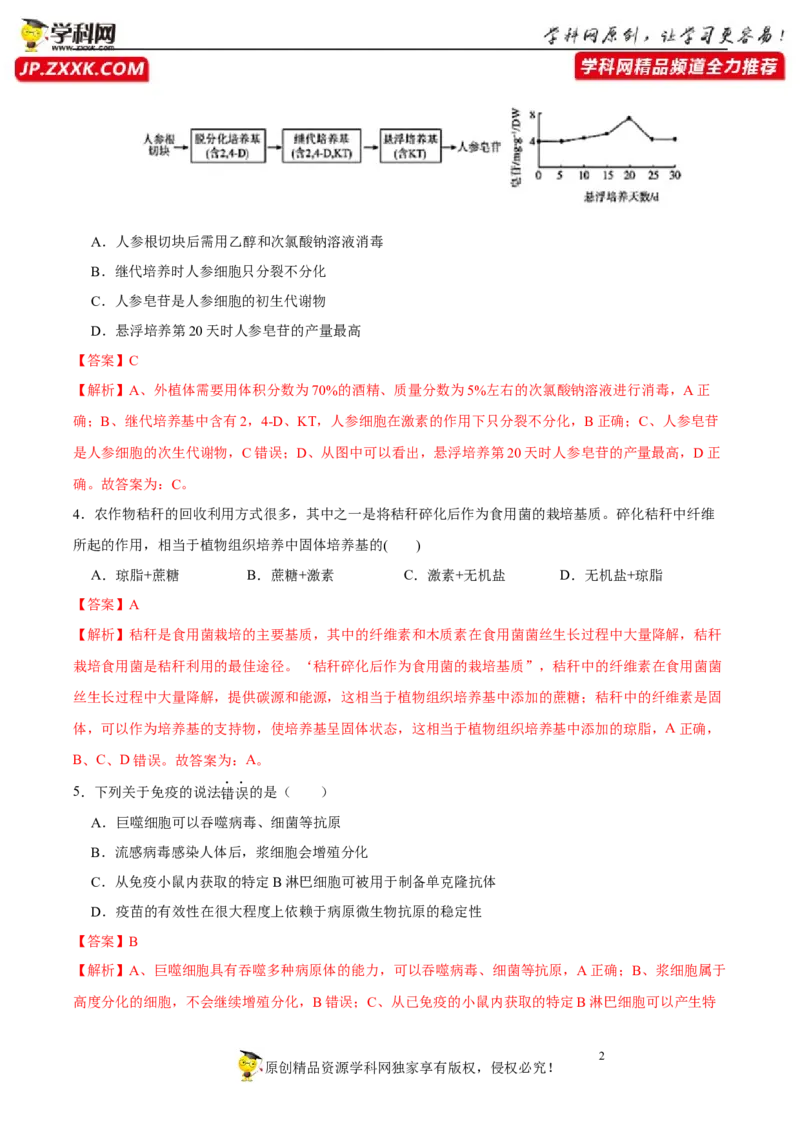 第十三单元细胞工程（A卷新题基础练）-2023年高考生物一轮复习单元滚动双测卷（新高考专用）（解析版）_新高考复习资料_2023年新高考复习资料_一轮复习