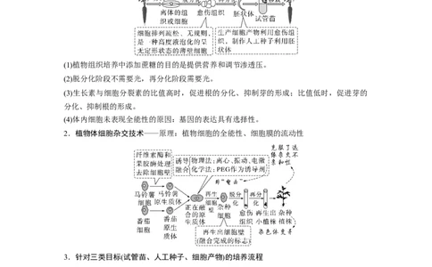 第一篇专题九考点二　细胞工程_通用版（老高考）复习资料_2023年复习资料_二轮复习_2023年高考生物二轮复习讲义+课件（全国版）_2023年高考生物二轮复习讲义（全国版）_学生版
