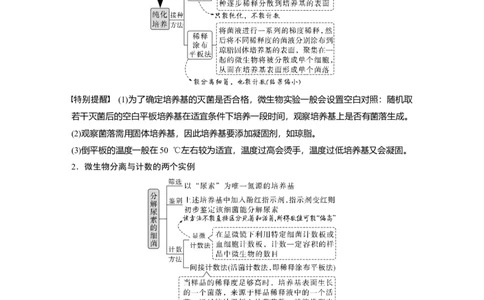 第一篇专题十考点一　微生物的培养技术及应用_通用版（老高考）复习资料_2023年复习资料_二轮复习_2023年高考生物二轮复习讲义+课件（全国版）_2023年高考生物二轮复习讲义（全国版）