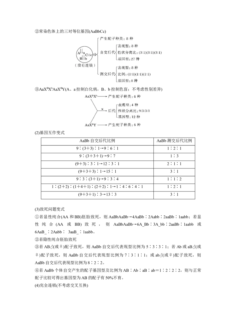 第一篇专题四考点一　辨清遗传规律&ldquo;实质&rdquo;与相关&ldquo;比例&rdquo;_通用版（老高考）复习资料_2023年复习资料_二轮复习_2023年高考生物二轮复习讲义+课件（全国版）_学生版_第一篇专题突破